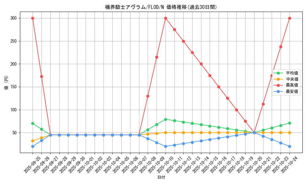 card_4753_series_10897_rarity_1_graph