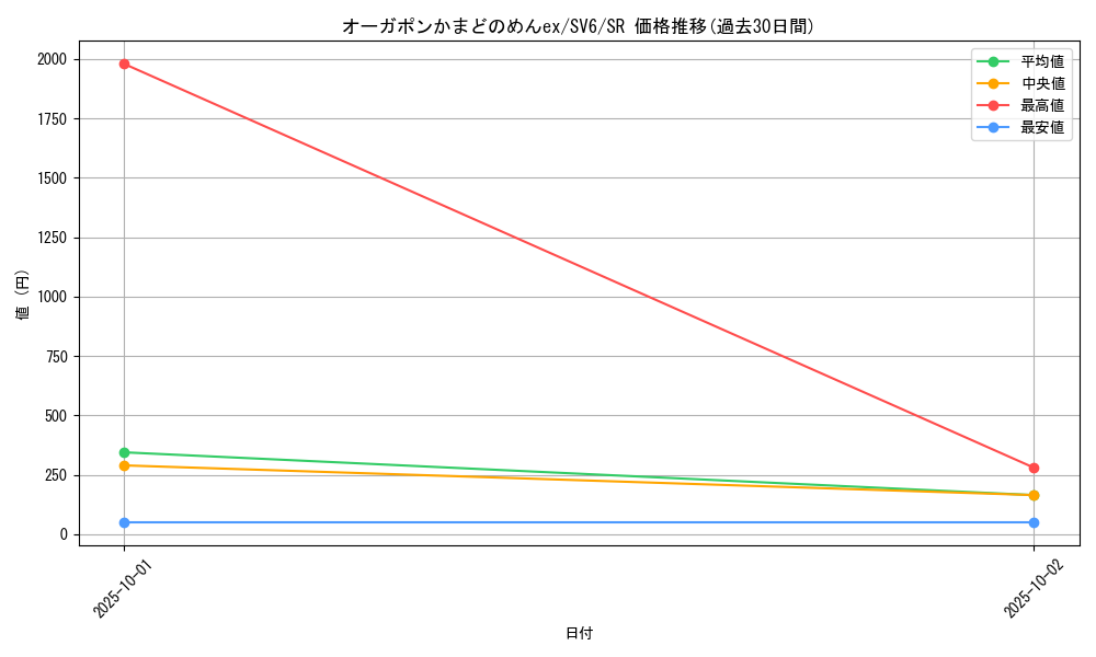 card_47540_series_61412_rarity_71891_graph
