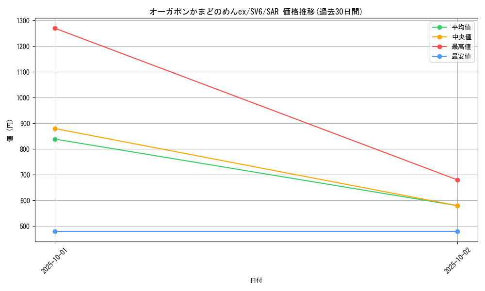 card_47540_series_61412_rarity_86498_graph