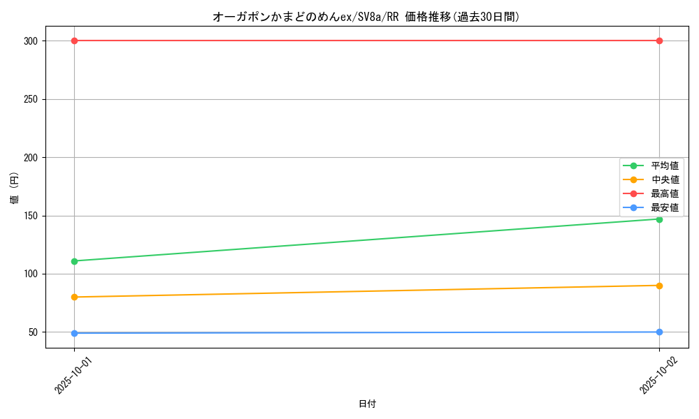 card_47540_series_61431_rarity_73311_graph