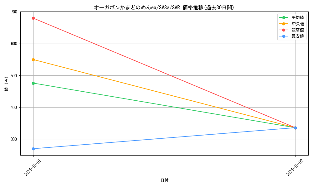 card_47540_series_61431_rarity_86498_graph
