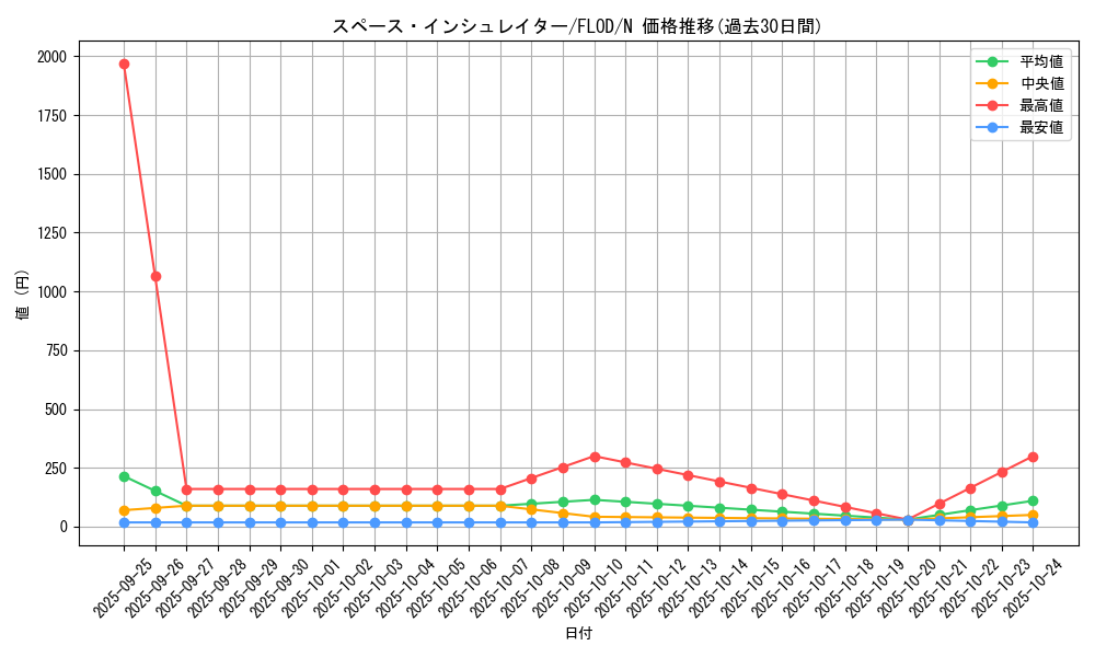 card_4754_series_10897_rarity_1_graph