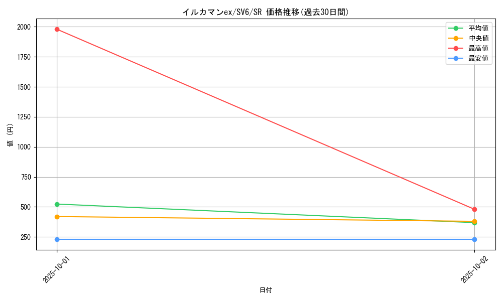 card_47554_series_61412_rarity_71891_graph