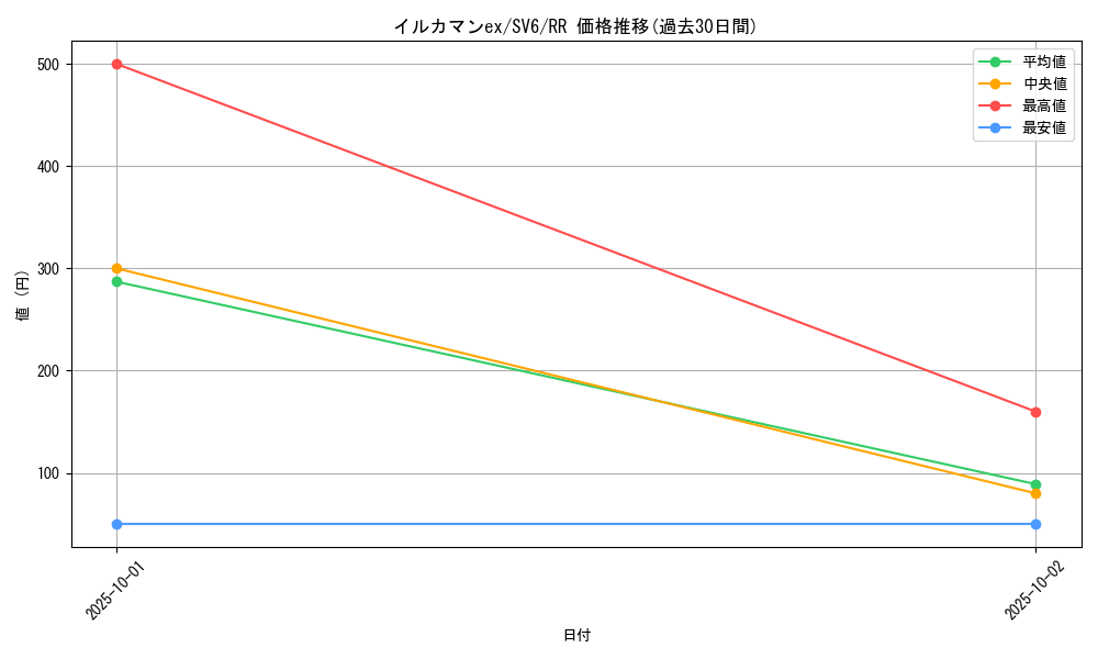 card_47554_series_61412_rarity_73311_graph