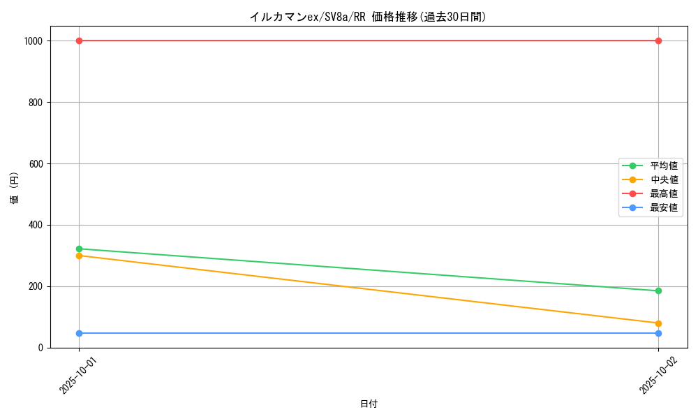 card_47554_series_61431_rarity_73311_graph