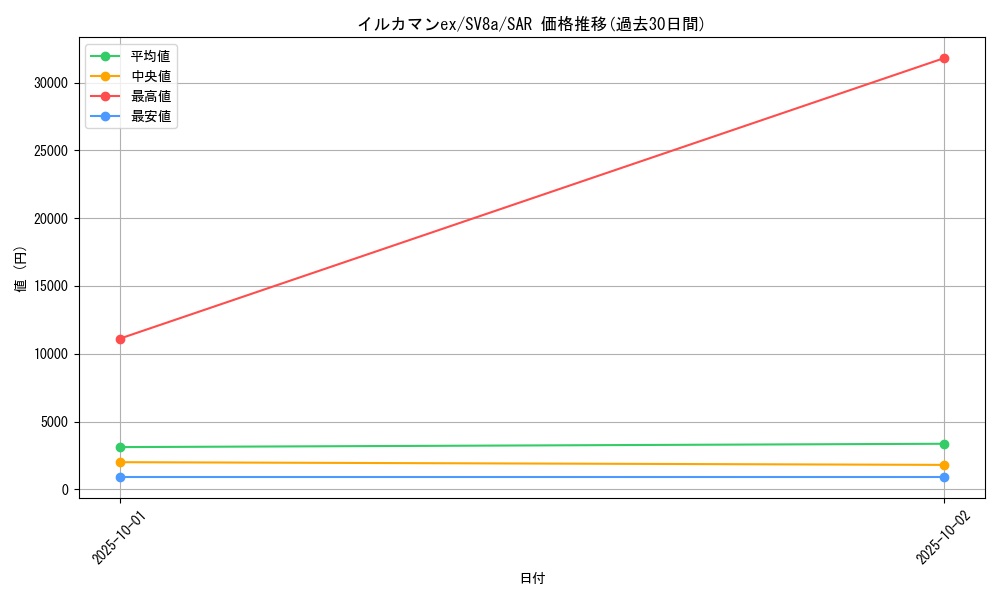 card_47554_series_61431_rarity_86498_graph