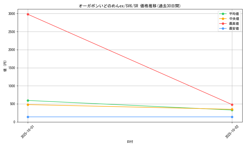 card_47556_series_61412_rarity_71891_graph