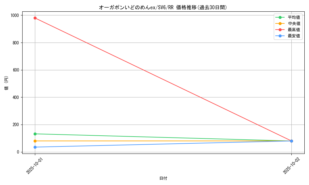 card_47556_series_61412_rarity_73311_graph