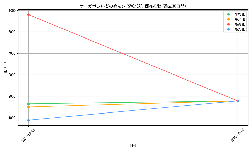 card_47556_series_61412_rarity_86498_graph