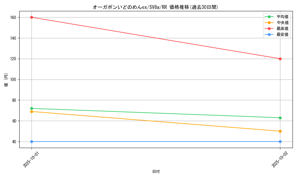 card_47556_series_61431_rarity_73311_graph