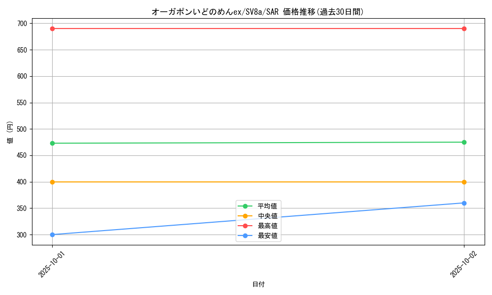 card_47556_series_61431_rarity_86498_graph