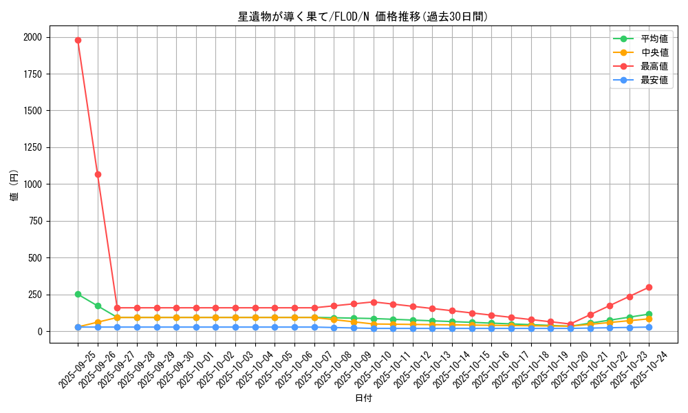 card_4756_series_10897_rarity_1_graph