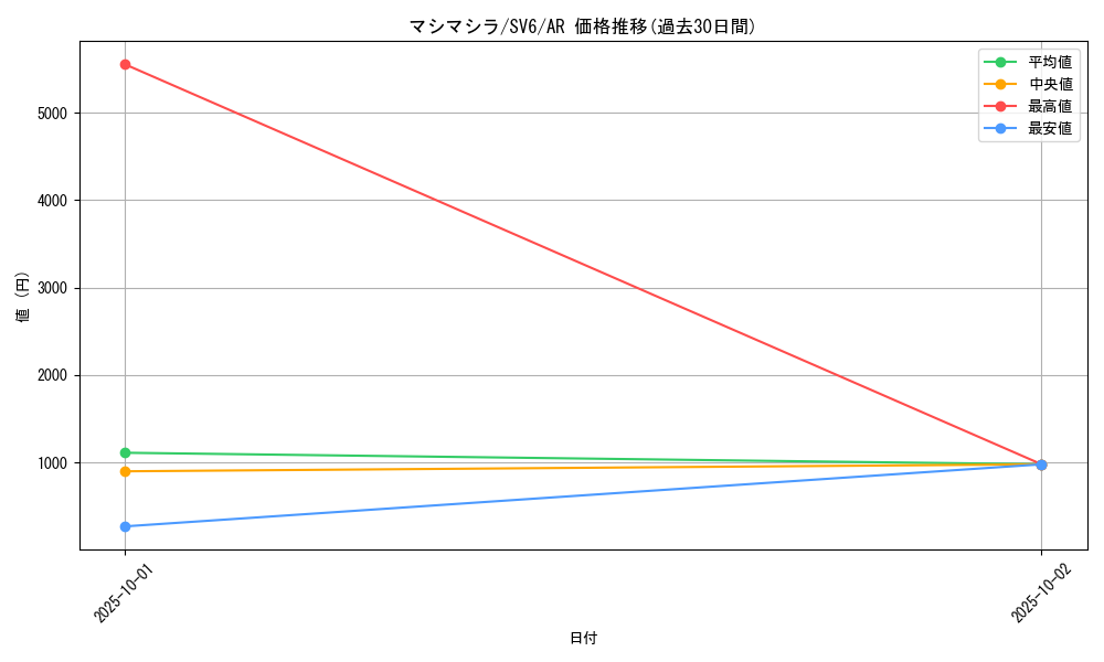 card_47573_series_61412_rarity_86461_graph