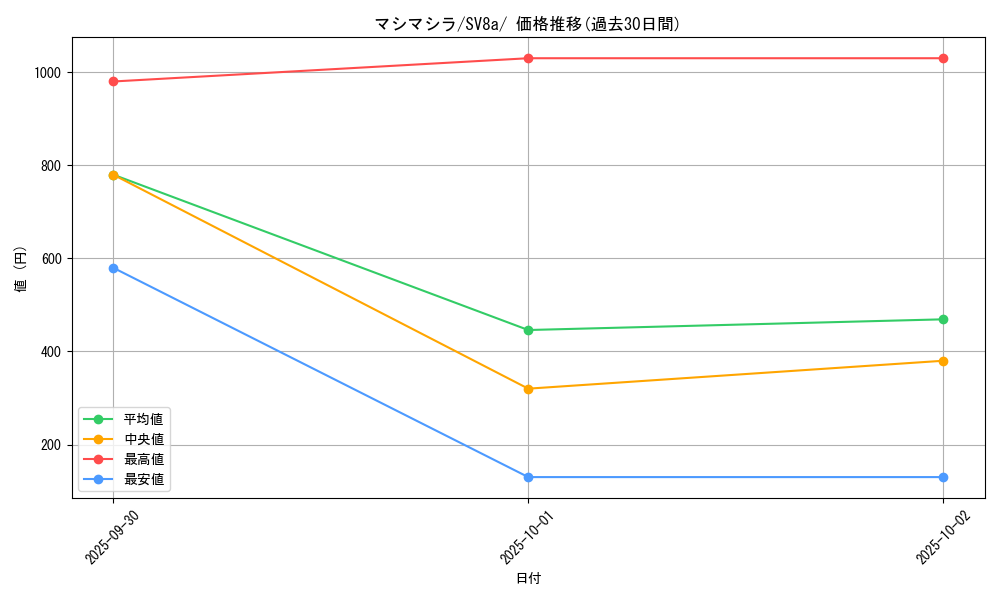 card_47573_series_61431_rarity_95225_graph
