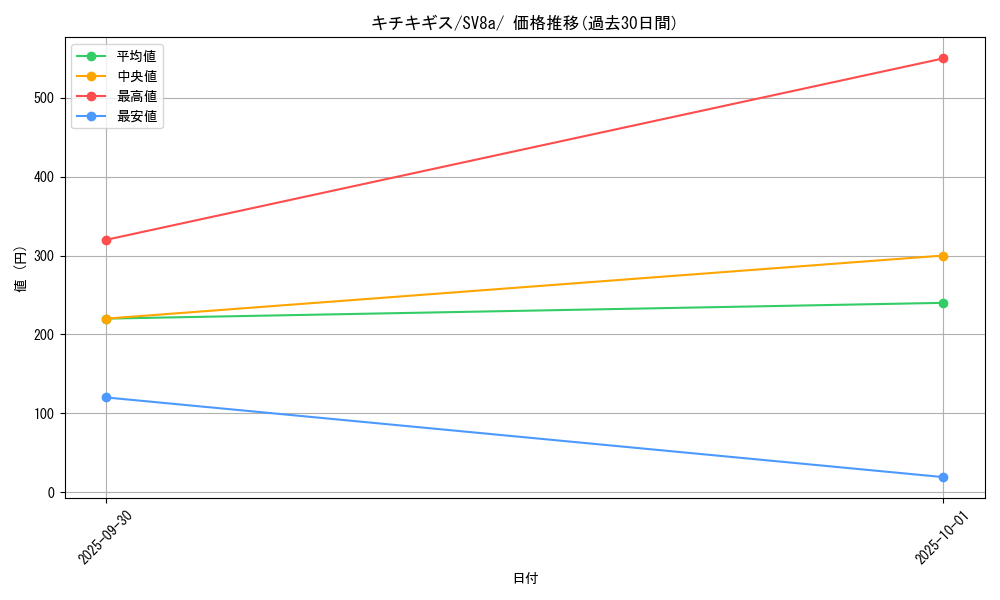 card_47574_series_61431_rarity_95225_graph