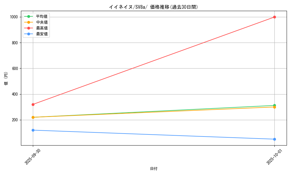 card_47582_series_61431_rarity_95225_graph