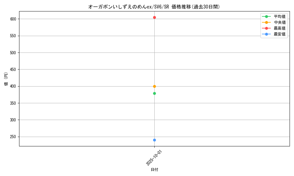 card_47583_series_61412_rarity_71891_graph