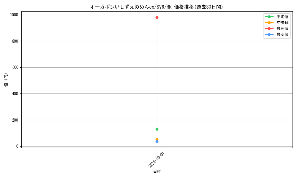 card_47583_series_61412_rarity_73311_graph