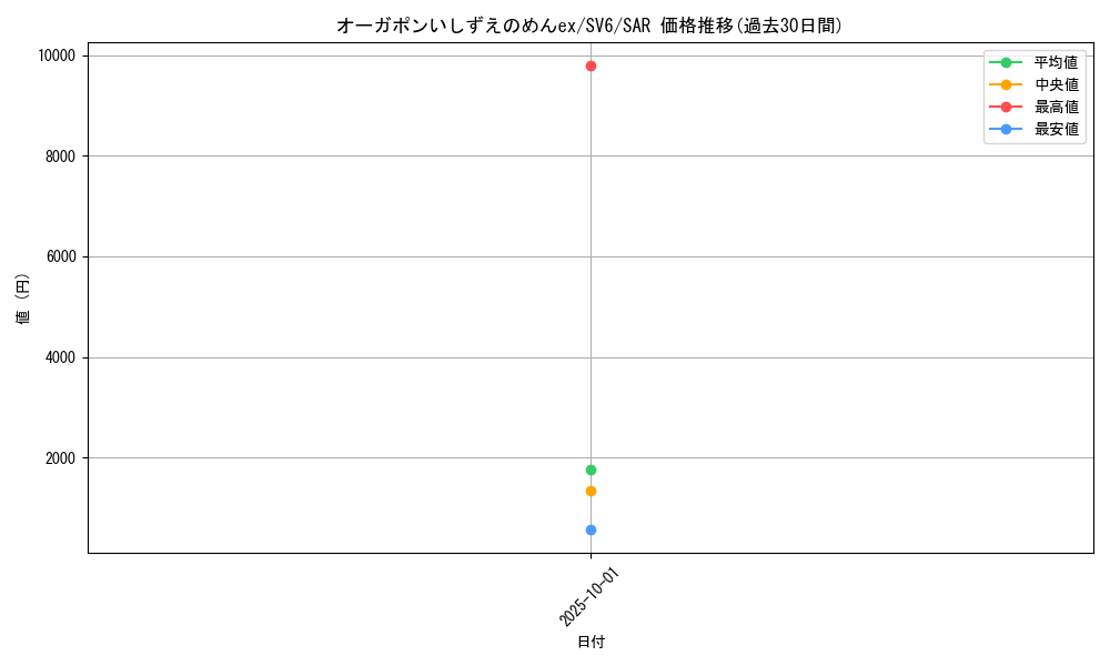 card_47583_series_61412_rarity_86498_graph