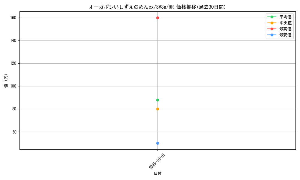 card_47583_series_61431_rarity_73311_graph
