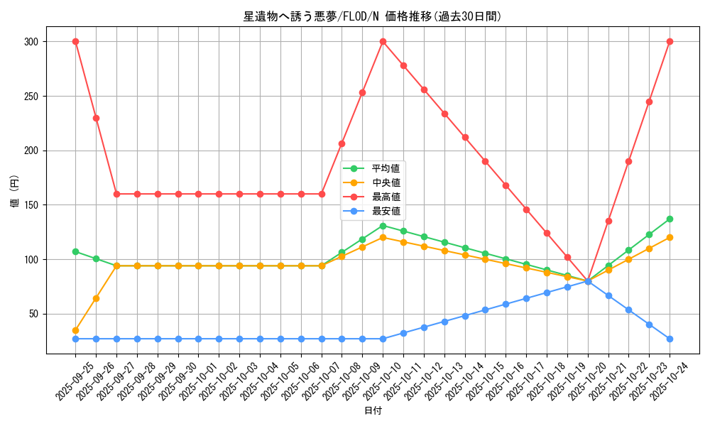 card_4759_series_10897_rarity_1_graph