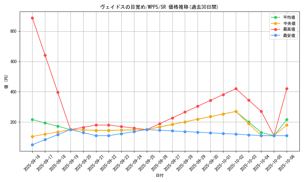 card_475_series_932_rarity_3_graph