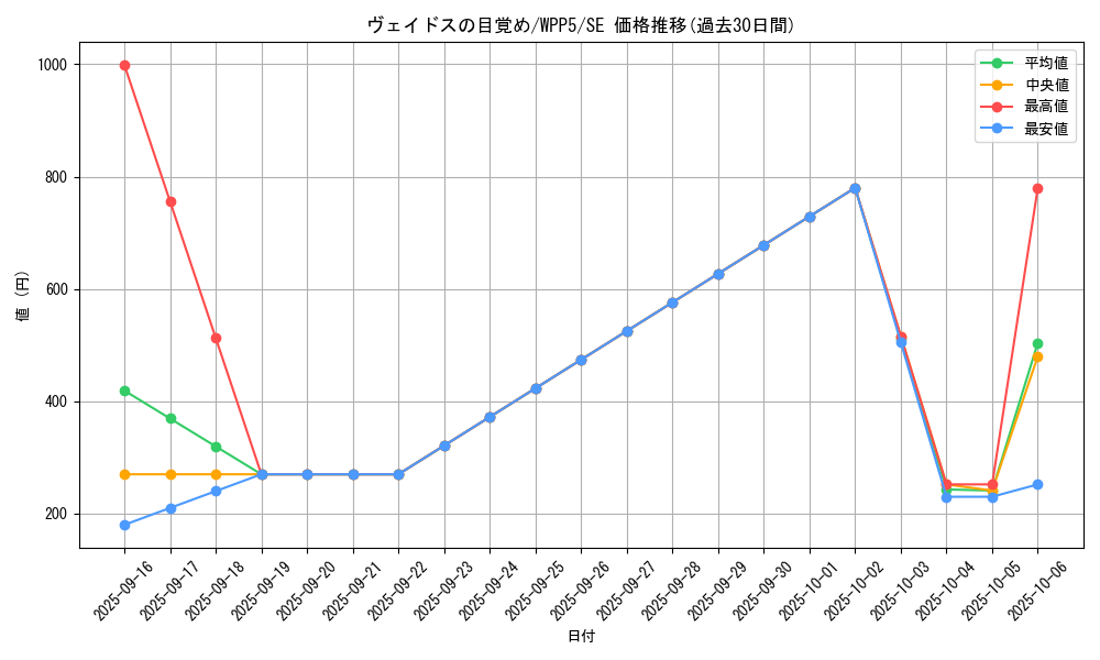 card_475_series_932_rarity_5_graph