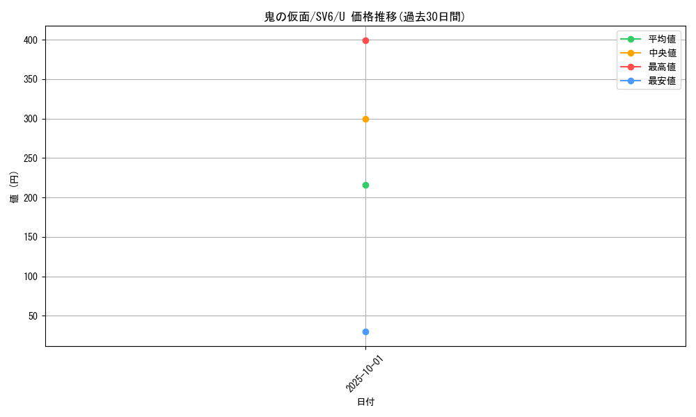 card_47608_series_61412_rarity_65215_graph
