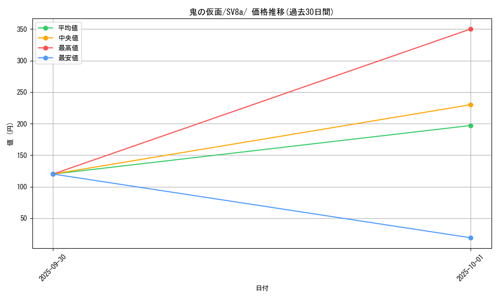 card_47608_series_61431_rarity_95225_graph