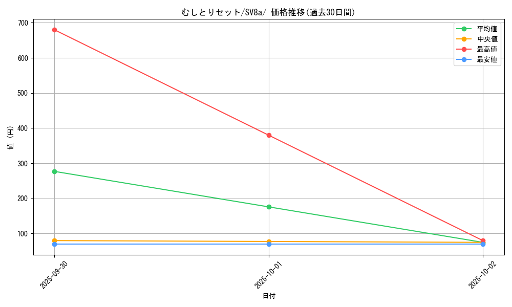card_47612_series_61431_rarity_95225_graph