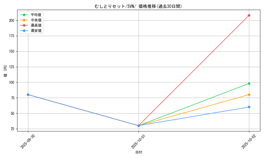 card_47612_series_61433_rarity_95225_graph