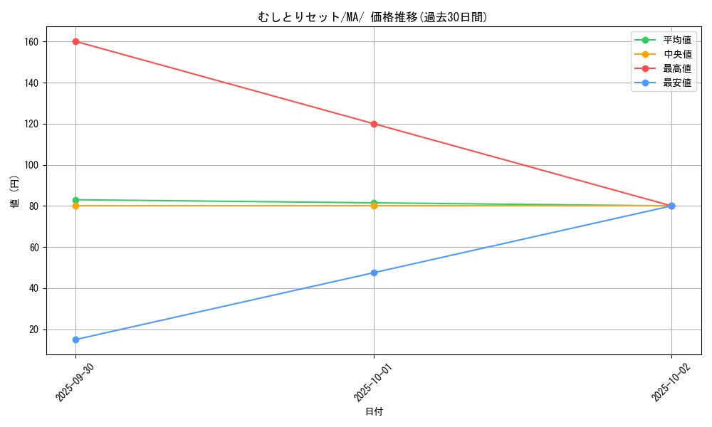 card_47612_series_61442_rarity_95225_graph