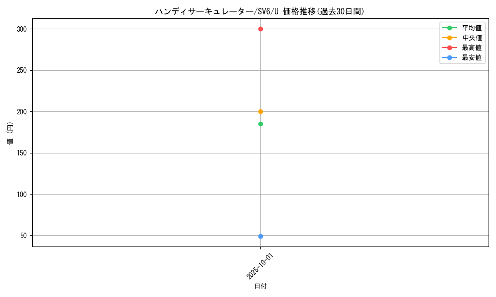 card_47613_series_61412_rarity_65215_graph