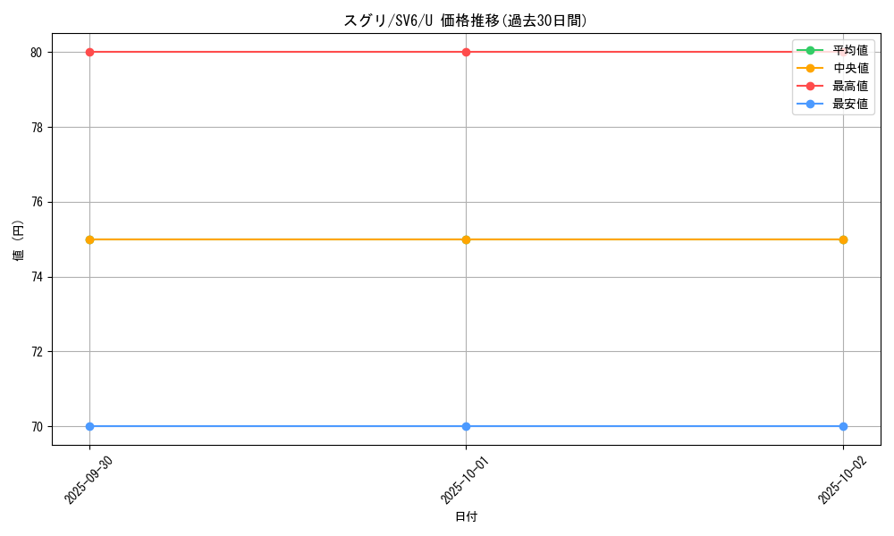 card_47614_series_61412_rarity_65215_graph