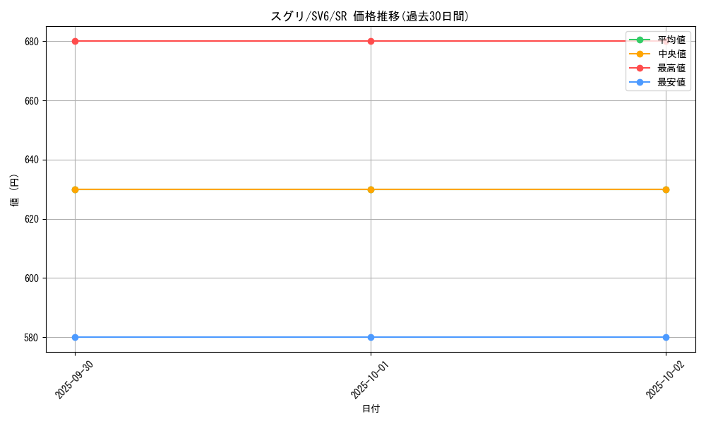 card_47614_series_61412_rarity_71891_graph