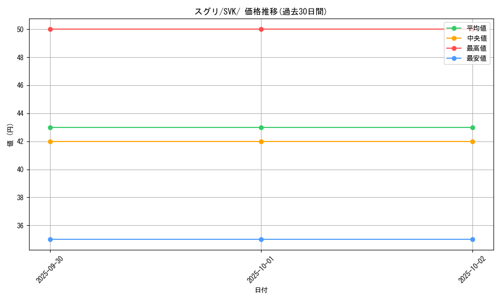 card_47614_series_61417_rarity_95225_graph