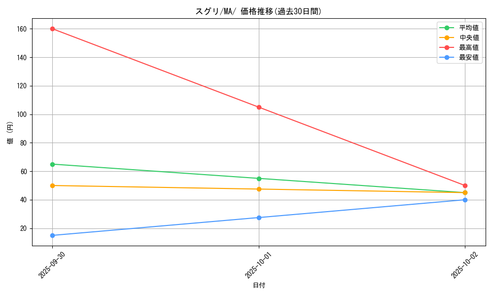 card_47614_series_61442_rarity_95225_graph