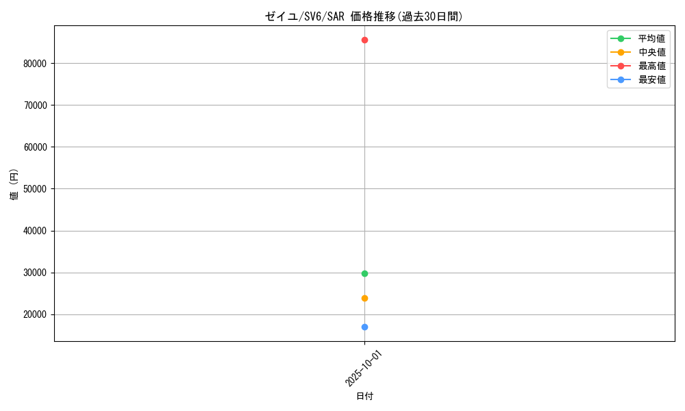 card_47615_series_61412_rarity_86498_graph