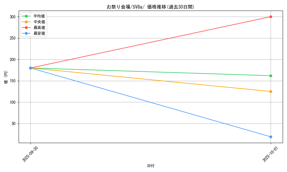 card_47617_series_61431_rarity_95225_graph