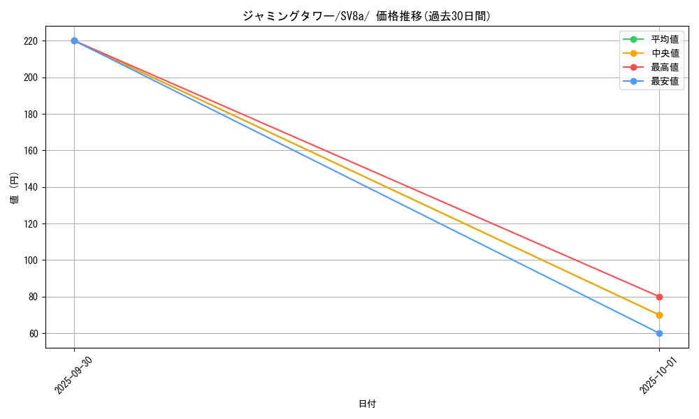 card_47618_series_61431_rarity_95225_graph