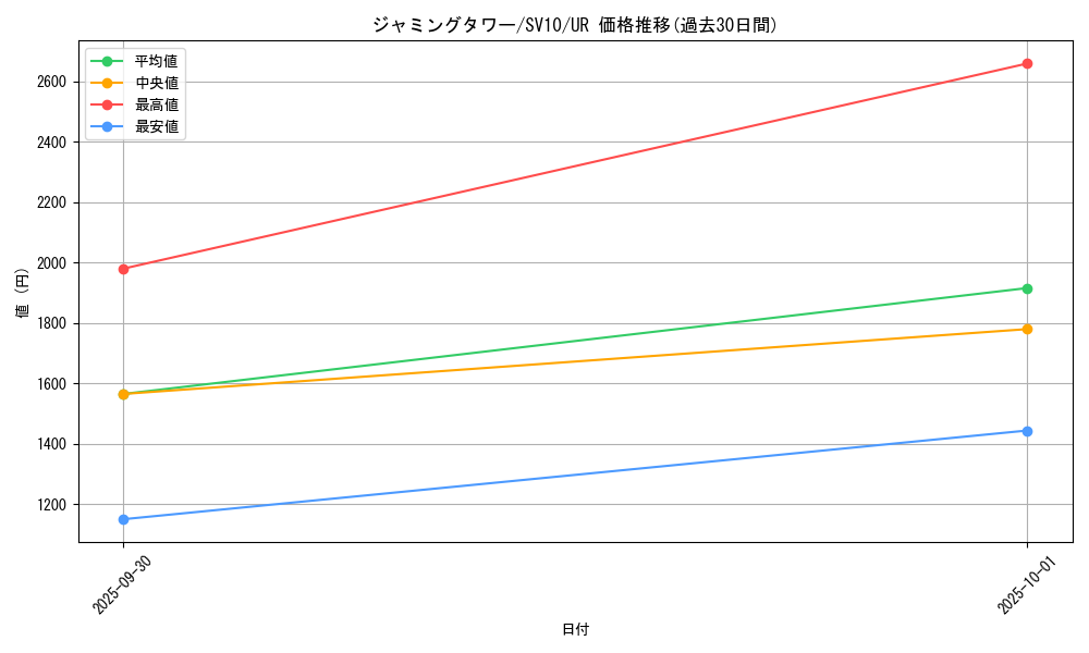 card_47618_series_61437_rarity_71893_graph