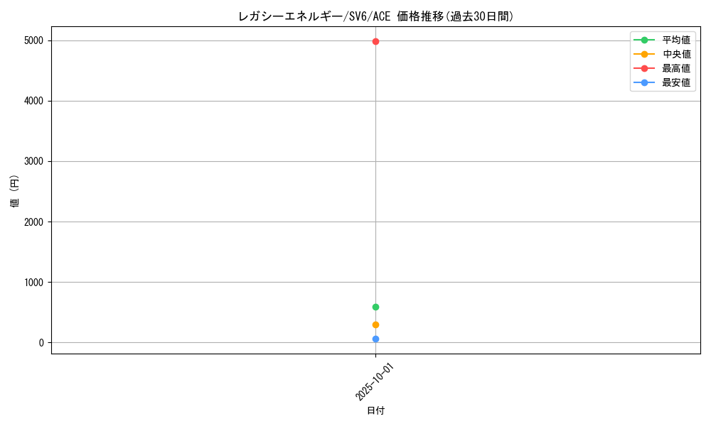 card_47619_series_61412_rarity_88647_graph