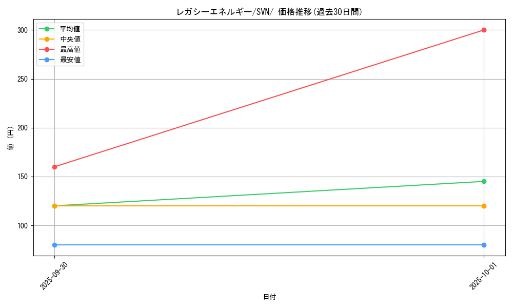card_47619_series_61433_rarity_95225_graph