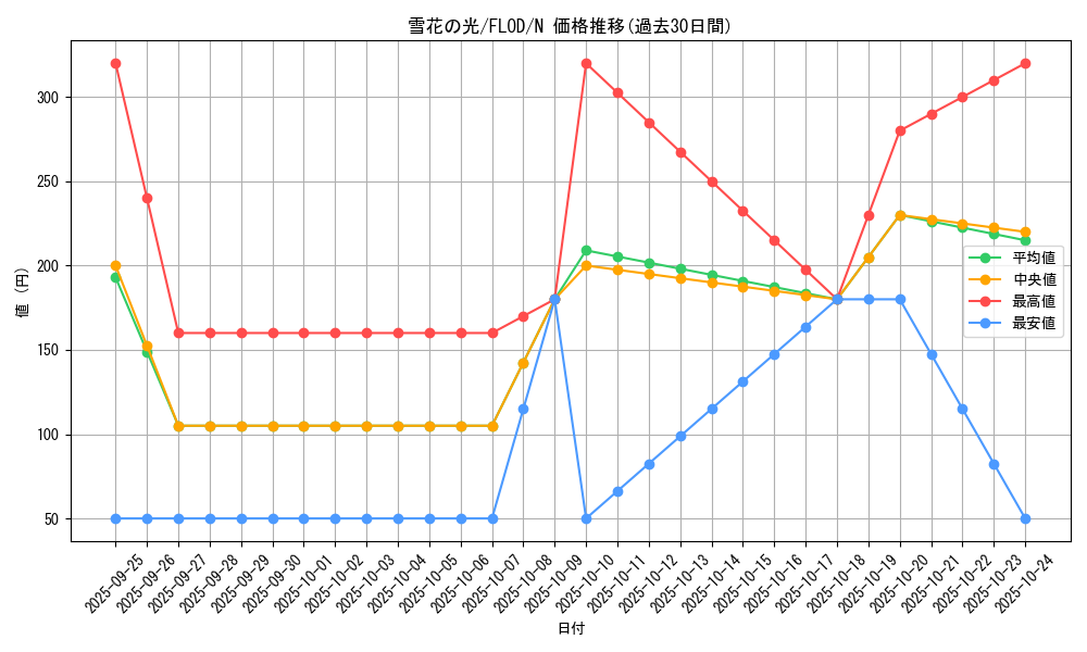 card_4763_series_10897_rarity_1_graph