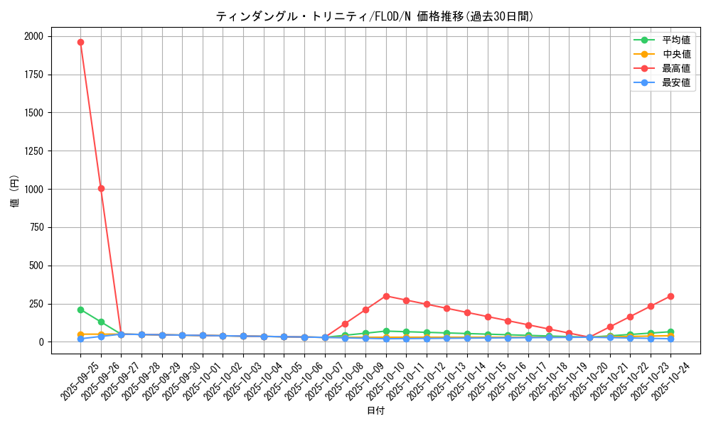 card_4766_series_10897_rarity_1_graph