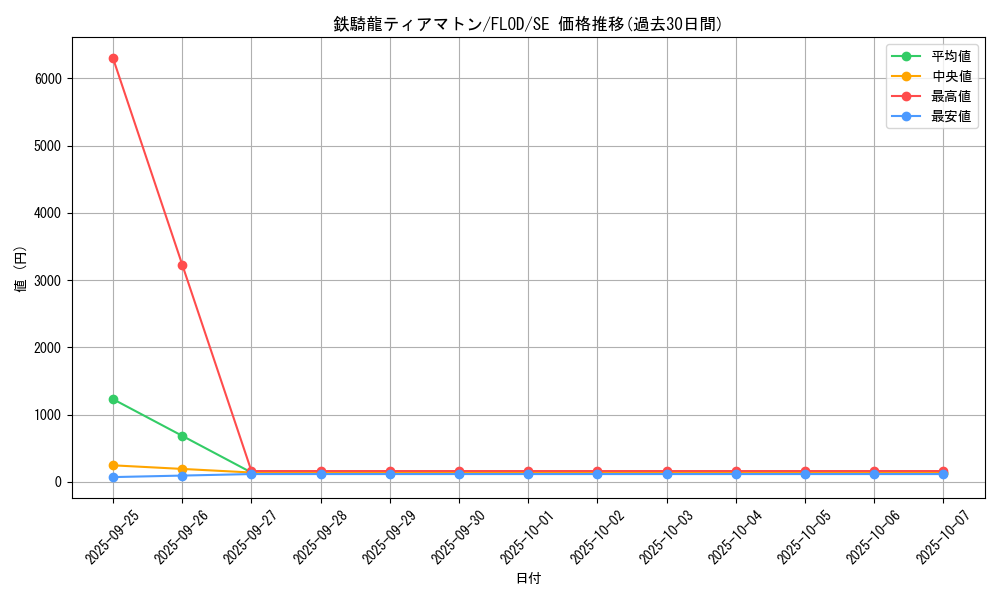 card_4767_series_10897_rarity_5_graph