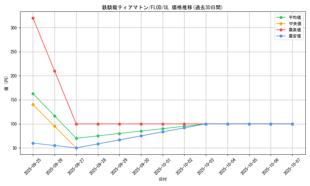 card_4767_series_10897_rarity_77_graph
