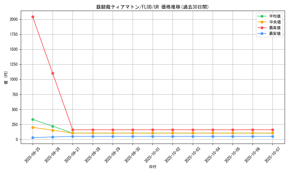 card_4767_series_10897_rarity_7_graph