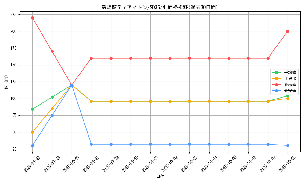 card_4767_series_8745_rarity_1_graph