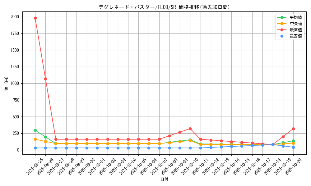 card_4768_series_10897_rarity_3_graph
